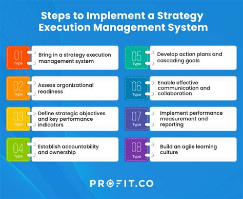 Execution Management System .